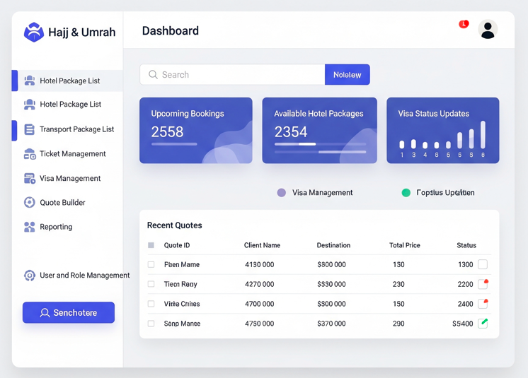 Hajj and Umrah Software – Complete Package Booking Solution