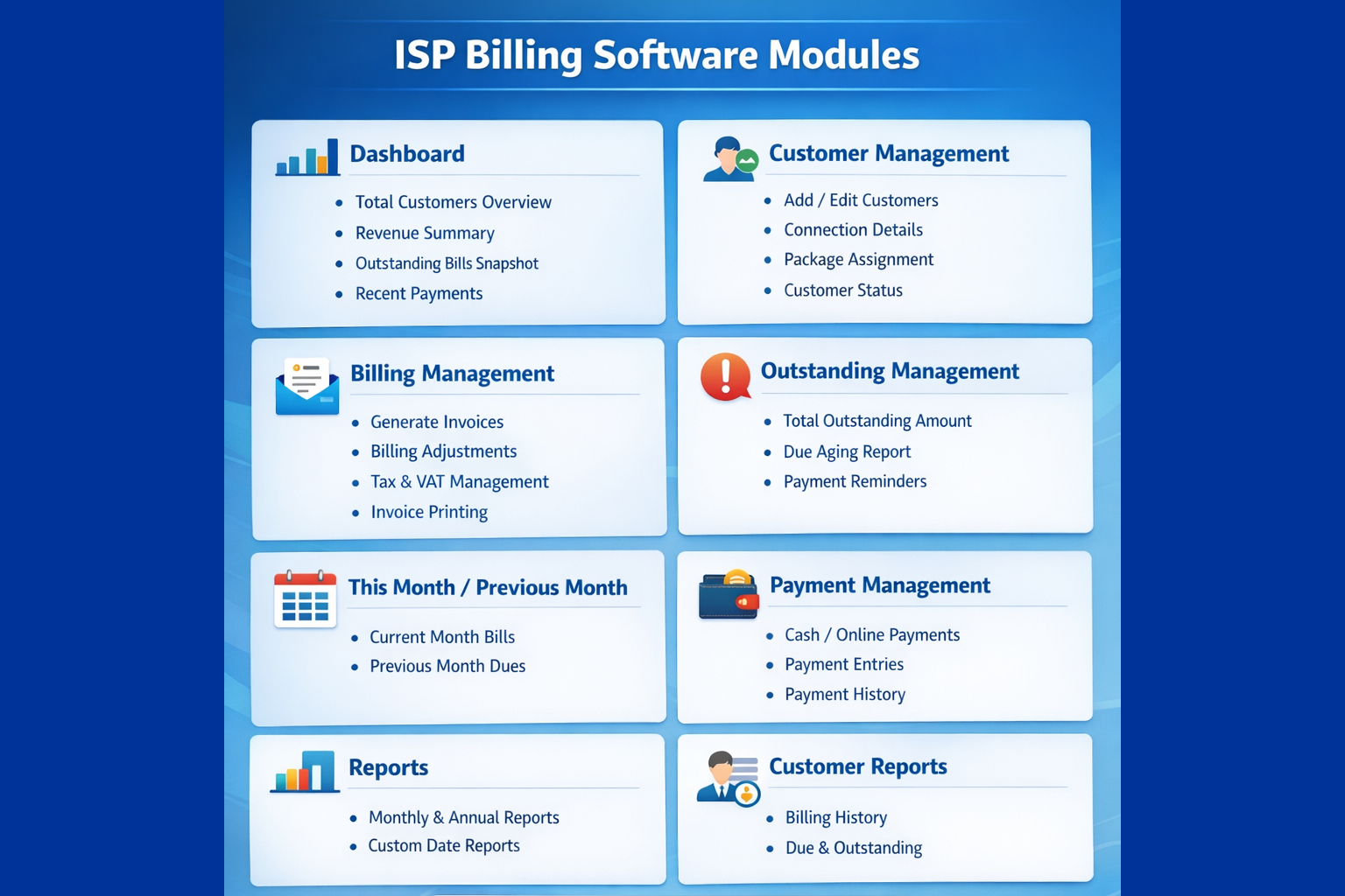 ISP Billing Software