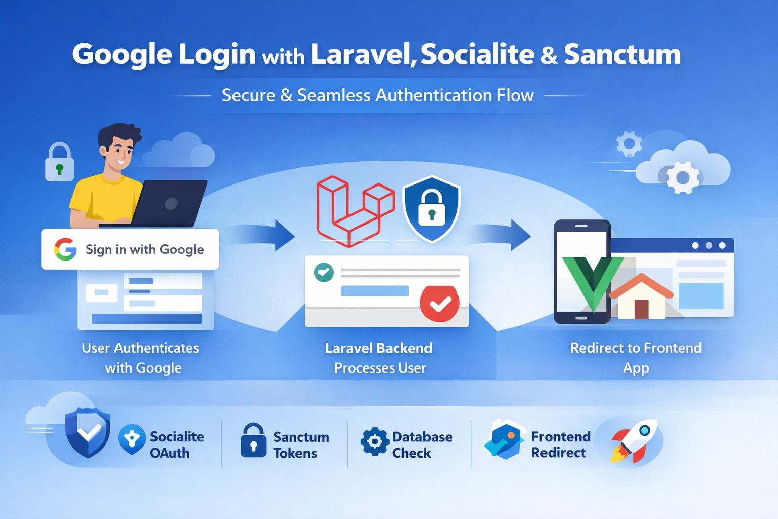 Laravel Google Login with Socialite & Sanctum