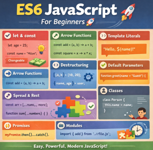 ES6 JavaScript Tutorial for Beginners