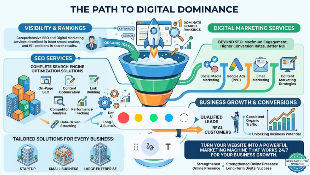 Professional SEO & Digital Marketing Services to Boost Google Ranking & Traffic