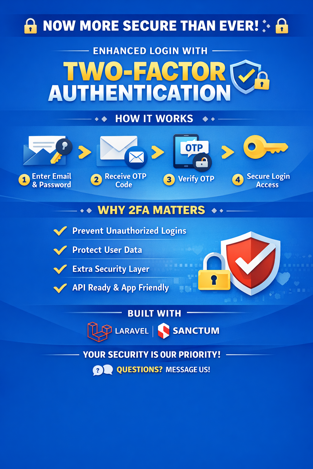 One-Time Password (OTP) Verification