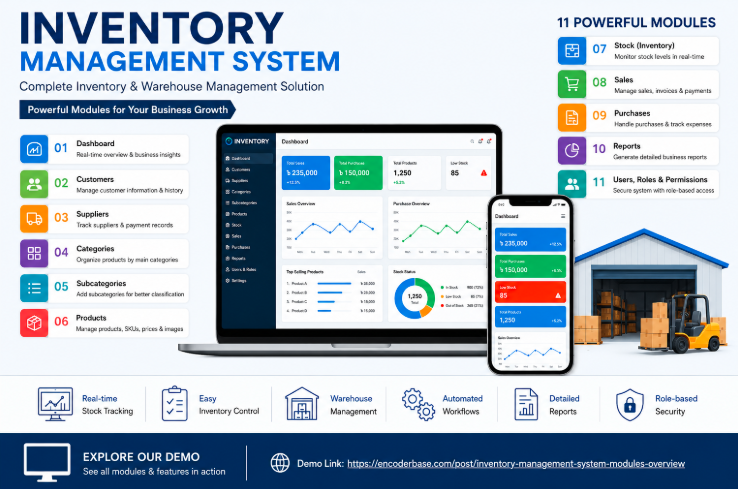 ERP Warehouse Management Software for Inventory Control