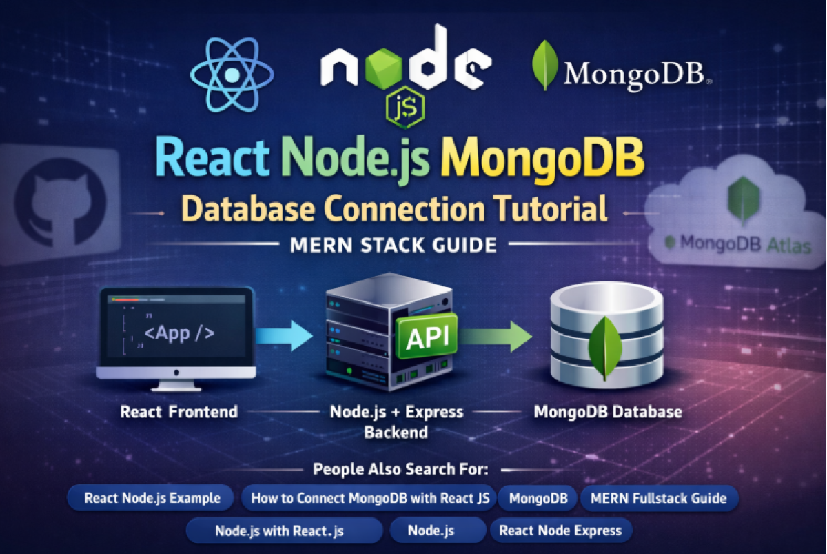 React Node.js MongoDB Database Connection