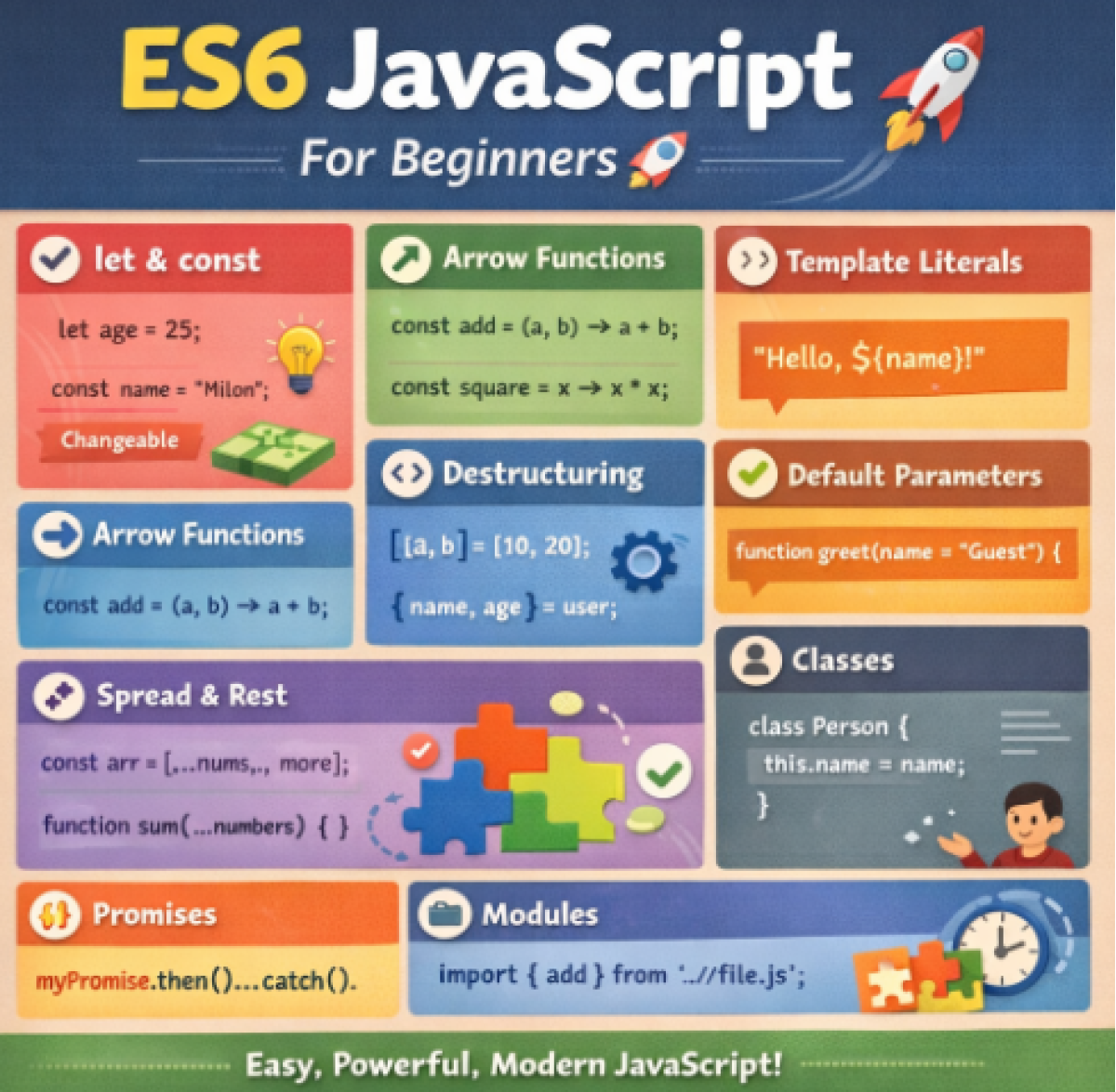 ES6 JavaScript Tutorial for Beginners