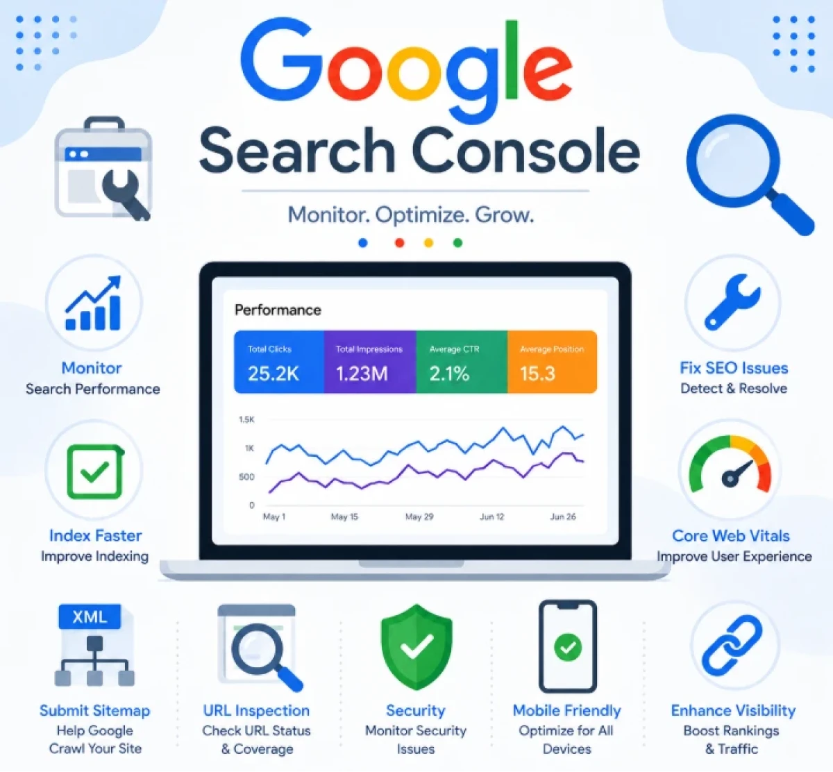 Google Search Console